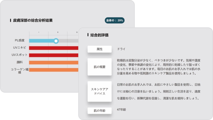 高性能なAI肌質診断を気軽に!