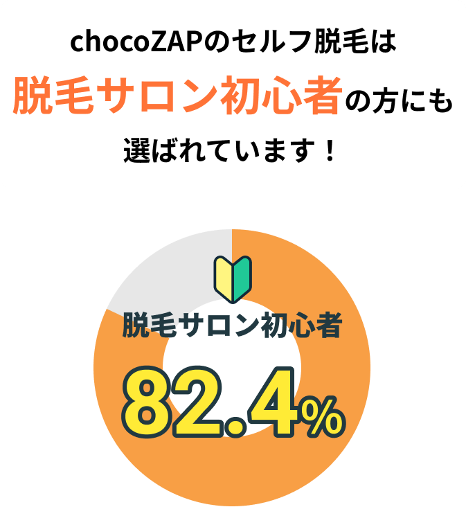 chocoZAPのセルフ脱毛は脱毛サロン初心者の方にも選ばれています！