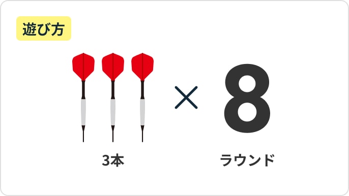 カウントアップで遊んでみよう03