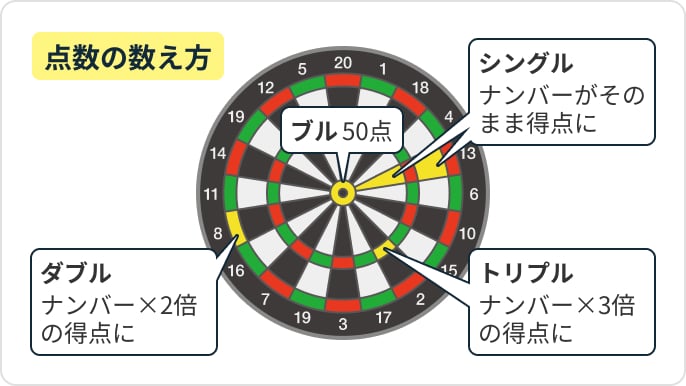 カウントアップで遊んでみよう04