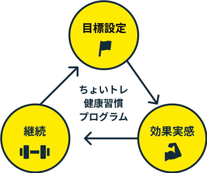 ちょいトレ健康習慣プログラム