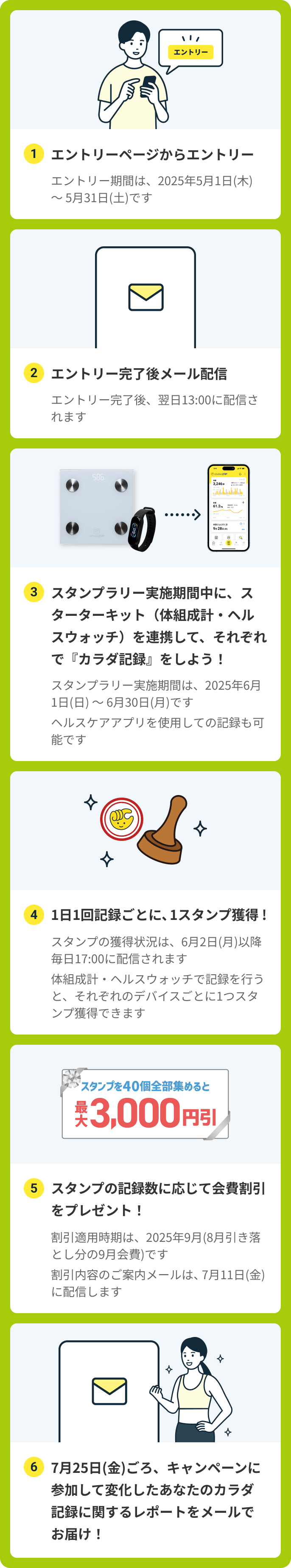 キャンペーンフロー