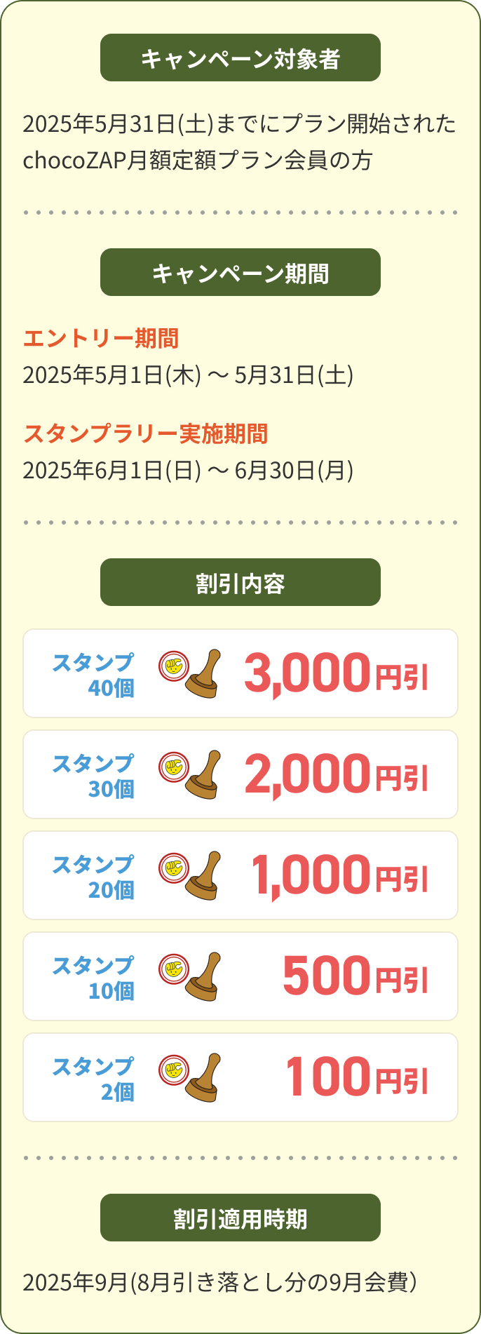 キャンペーン詳細情報