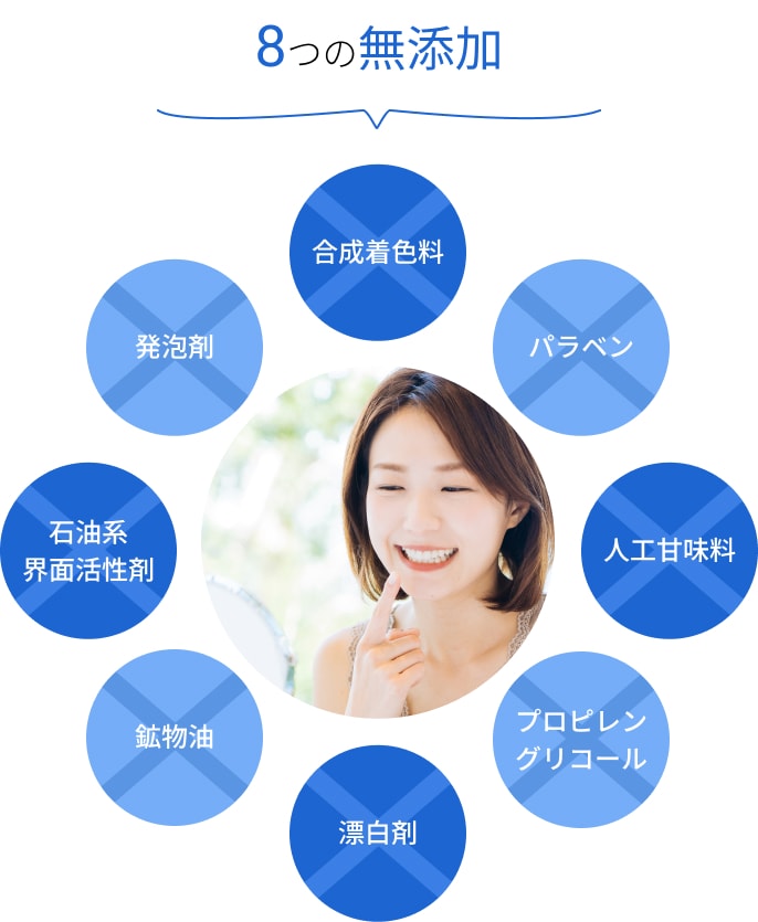 セルフホワイトニング   すぐに始められます。 maxresdefault.jpg