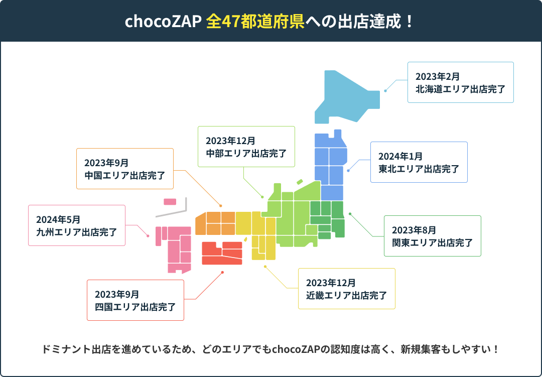 chocoZAP 全47都道府県への出店達成！