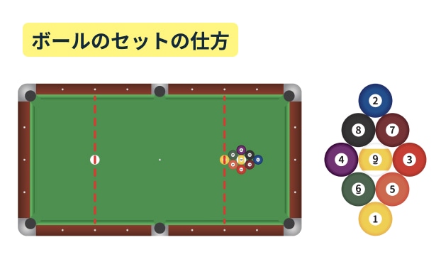 ボールのセットの仕方