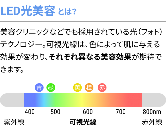 LED美容液とは？