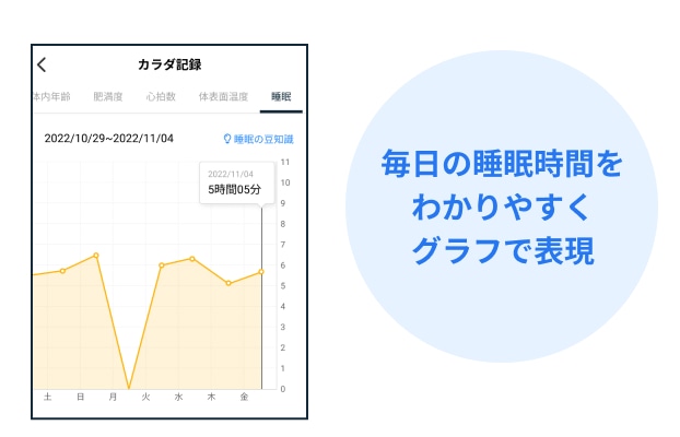 毎日の睡眠時間をわかりやすくグラフで表現