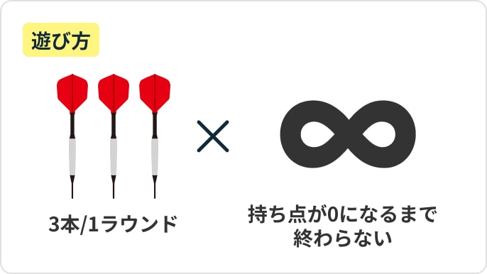 ゼロワンで遊んでみよう01